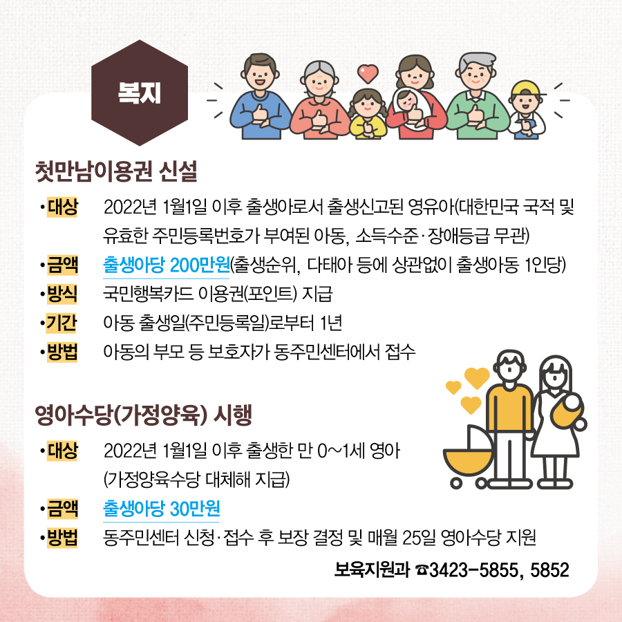 복지 첫만남이용권 신설 · 대상 : 2022년 1월1일 이후 출생아로서 출생신고된 영유아(대한민국 국적 및 유효한 주민등록번호가 부여된 아동, 소득수준·장애등급 무관) · 금액 : 출생아당 200만원(출생순위, 다태아 등에 상관없이 출생아동 1인당) · 방식 : 국민행복카드 이용권(포인트) 지급 · 기간 : 아동 출생일(주민등록일)로부터 1년 · 방법 : 아동의 부모 등 보호자가 동주민센터에서 접수 영아수당(가정양육) 시행 · 대상 : 2022년 1월1일 이후 출생한 만 0~1세 영아 (가정양육수당 대체해 지급) · 금액 : 출생아당 30만원 · 방법 : 동주민센터 신청·접수 후 보장 결정 및 매월 25일 영아수당 지원 보육지원과 ☎3423-5855, 5852