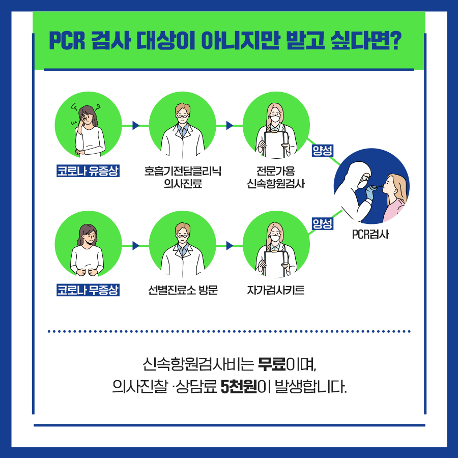 증상별 PCR검사 방법