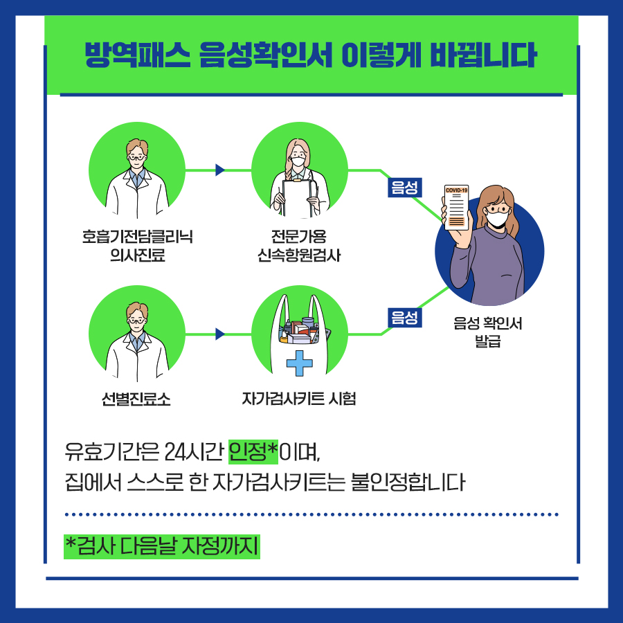 방역패스 음성확인서 발급