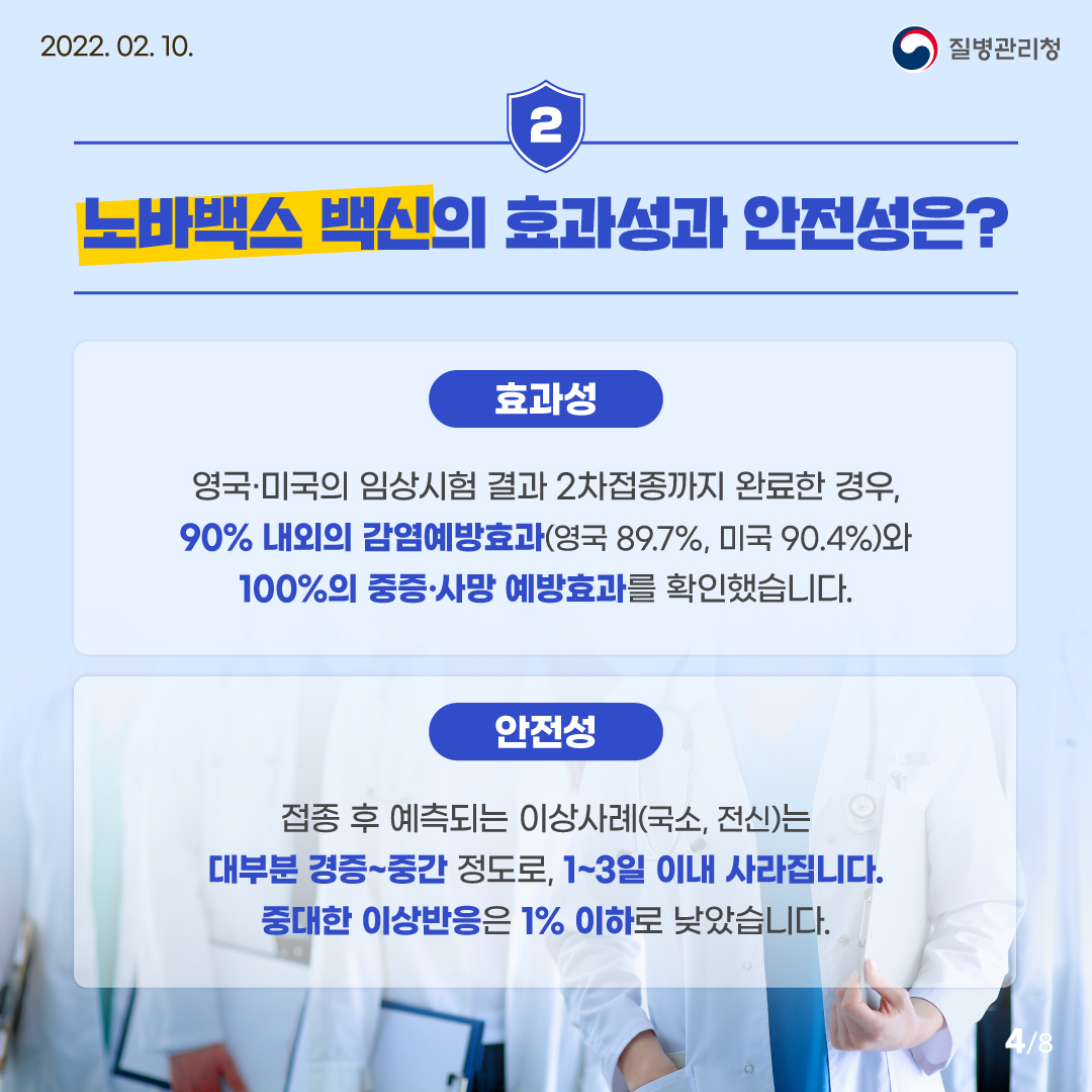 노바백스의 경우 영국·미국의 임상시험 결과 2차접종까지 완료한 경우, 90% 내외의 감염예방효과와 100%의 중증·사망 예방효과를 확인했습니다. 접종 후 예측되는 이상사례는 대부분 경증~중간 정도로, 1~3일 이내 사라집니다. 중대한 이상반응은 1% 이하로 낮았습니다.