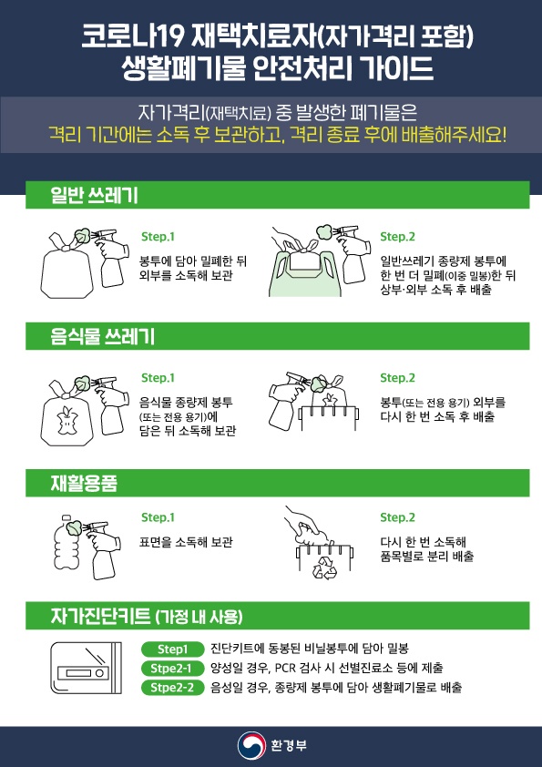 코로나 격리기간 중 생긴 쓰레기, 어떻게 할까? | 강남구청 > 강남소식 > 강남이슈