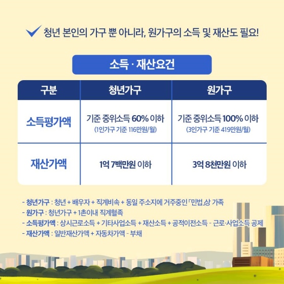 소득과 재산요건은?