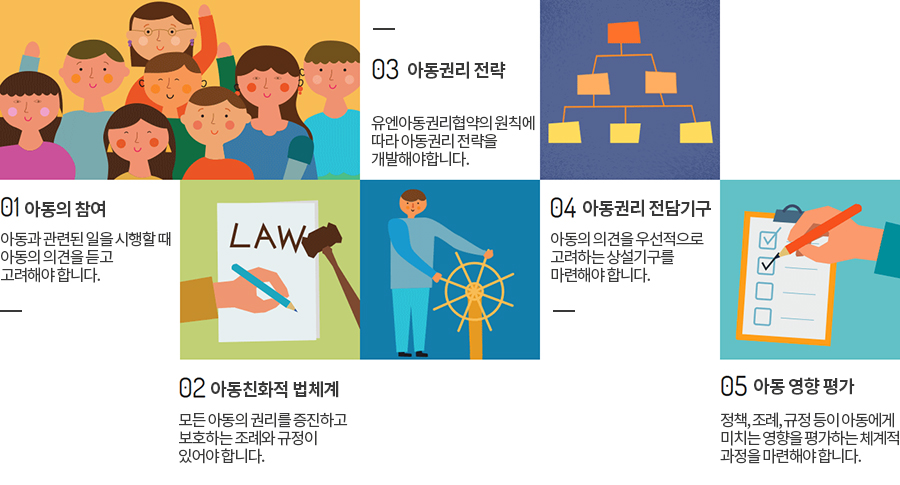 유니세프아동친화도시 10가지 구성요소_1~5항목