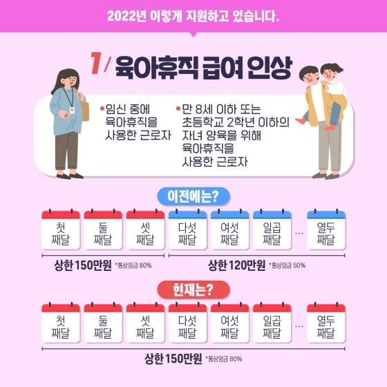 2022년 이렇게 지원하고 있습니다. 1번 육아휴직 급연인상