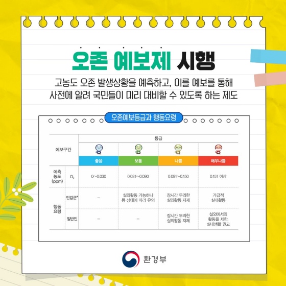 오존 예보제 시행 오존등급에 따른 행동요령