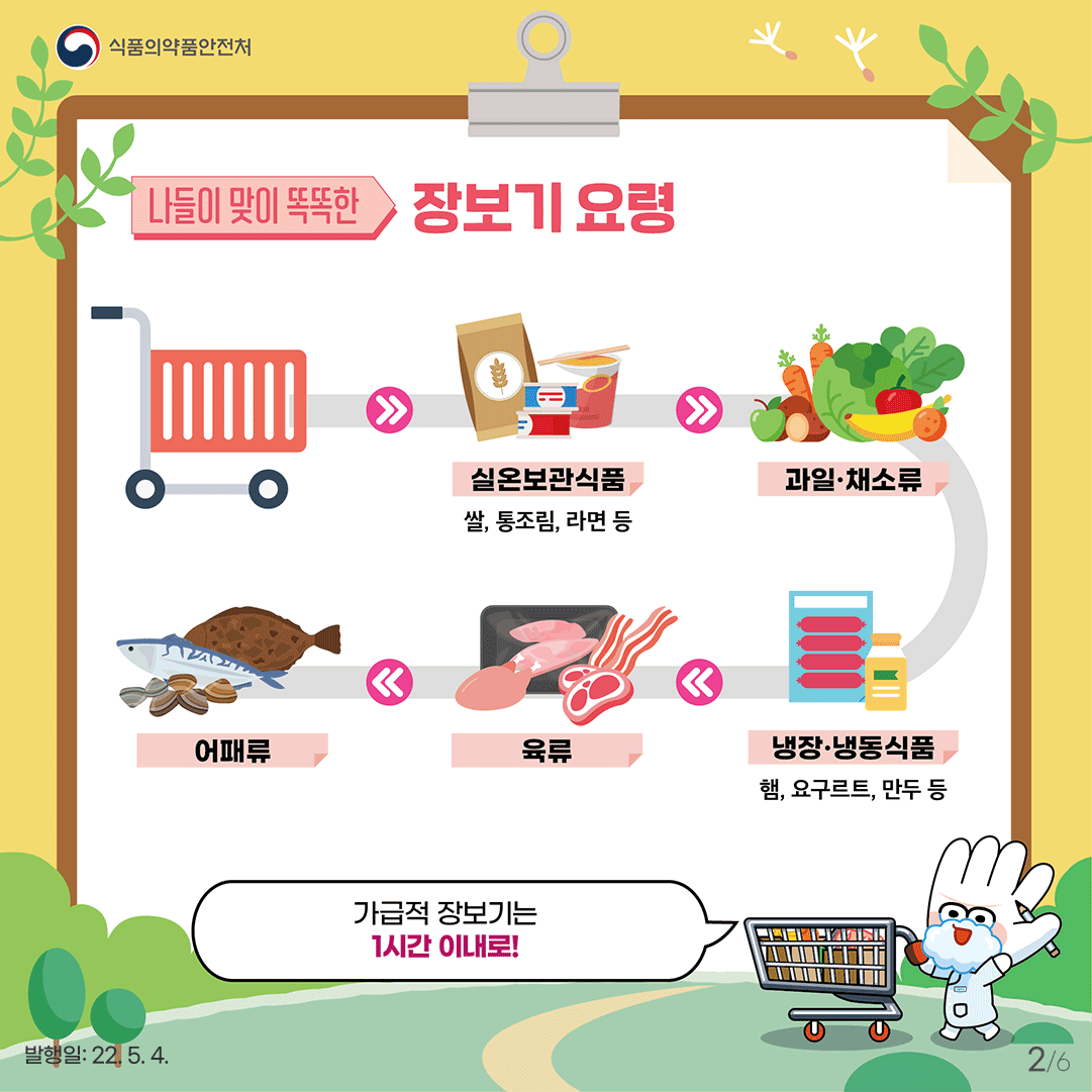 나들이 맞이 똑똑한 장보기 방법! 나들이 떠나기 전 장을 볼 때는 다음의 순서를 기억하세요. 쌀, 통조림, 라면 등 실온보관식품을 먼저 사고 그 다음 과일과 채소류, 햄이나 요구르트, 만두 등 냉장·냉동식품은 세번째, 육류는 네번째, 어패류는 가장 마지막에 사는 것이 신선도 유지에 좋습니다. 가급적 장보기는 1시간 이내로 마쳐주세요!
