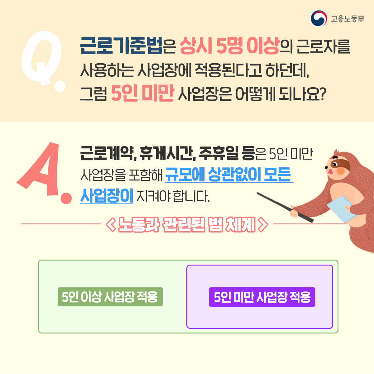 Q. 근로기준법은 상시 5명 이상의 근로자를 사용하는 사업장에 적용된다고 하던데, 그럼 5인 미만 사업장은 어떻게 되나요? A. 근로계약, 휴게시간, 주휴일 등은 5인 미만 사업장을 포함해 규모에 상관없이 모든 사업장이 지켜야 합니다.