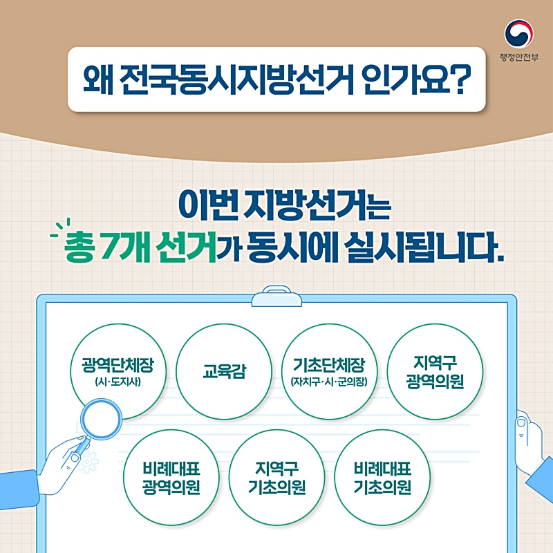 이번 투표가 '전국동시 지방선거'로 불리는 것은 총 7개 선거가 동시에 진행되기 때문입니다. 각각 광역단체장(시·도지사), 교육감, 기초단체장(자치구·시·군의장), 지역구 광역의원, 비례대표 광역의원, 지역구 기초의원, 비례대표 기초의원 선거입니다.