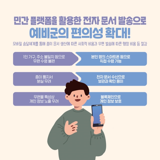 민간 플랫폼을 활용한 전자 문서 발송으로 예비군의 편의성 확대!