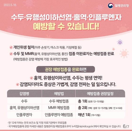 수두, 유행성이하선염, 홍역, 인플루엔자 예방할 수 있습니다! 개인위생 철저(자주 손 씻기, 마스크 착용, 기침예절 등), 수두 및 MMR(홍역, 유행성이하선염, 풍진) 접종 미완료자는 예방접종 완료(예방접종은 감염 예방에 가장 효과적인 방법), 권장 예방접종을 완료하면 홍역, 유행성 이하선염, 수두는 평생 면역!, 권장 예방접종을 완료하면 감염되더라도 증상은 가볍게, 감염 전파는 덜 일으킵니다.