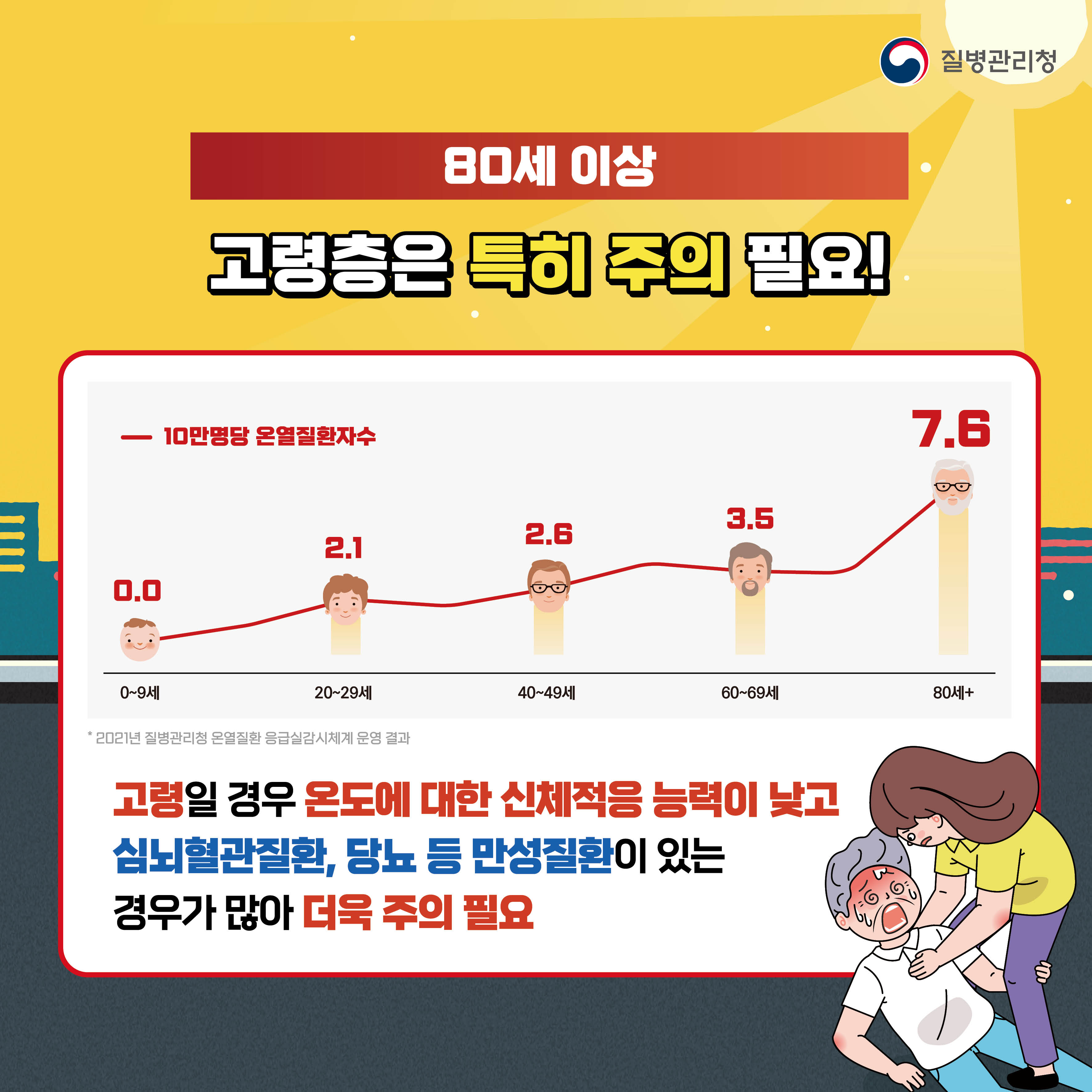 고령층 더 주의 