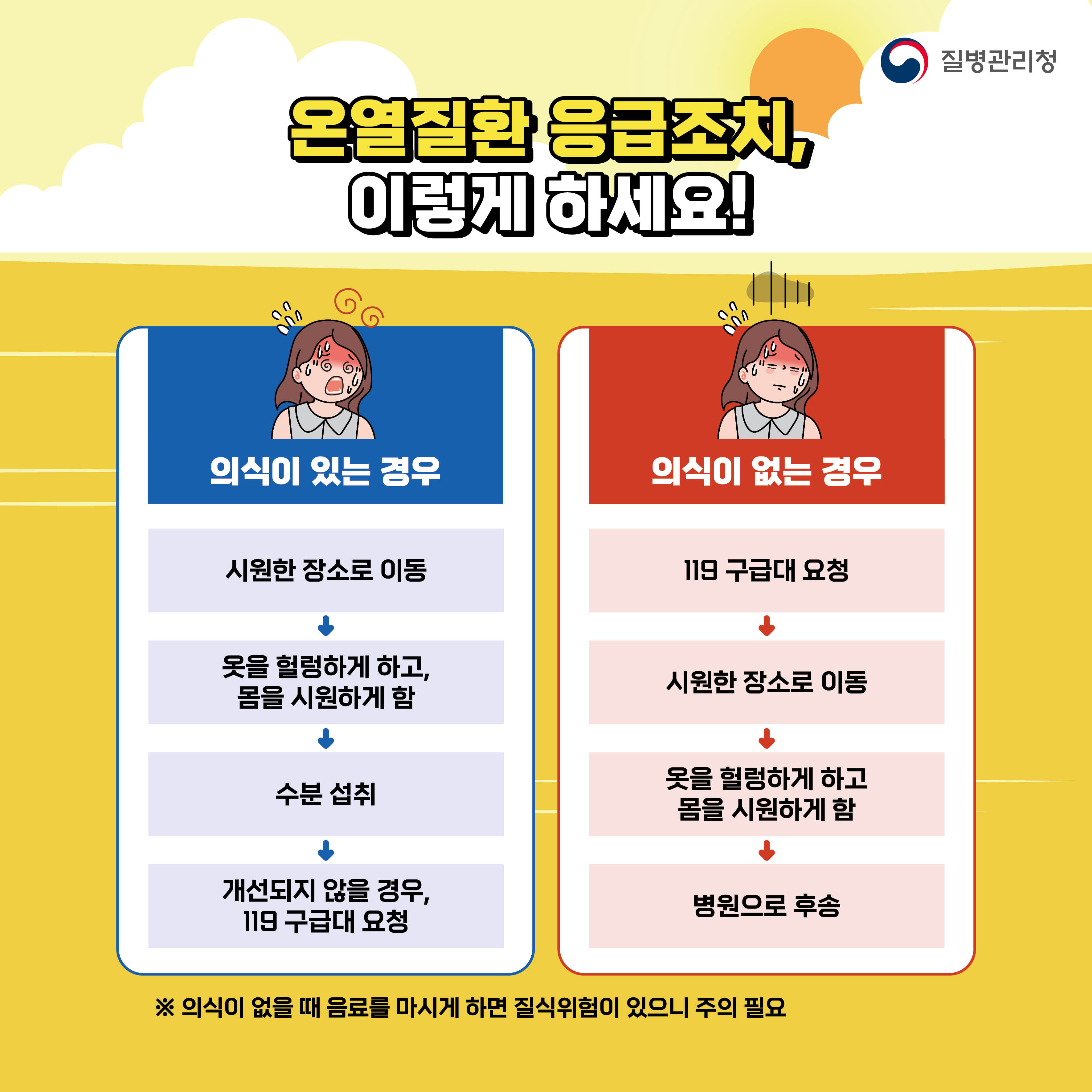  온열질환 응급조치, 이렇게 하세요! 의식이 있는 경우 : 시원한 장소로 이동 → 옷을 헐렁하게 하고, 몸을 시원하게 함 → 수분 섭취 → 개선되지 않을 경우, 119 구급대 요청    의식이 없을 경우 : 119 구급대 요청 → 시원한 장소로 이동 → 옷을 헐렁하게 하고 몸을 시원하게 함 → 병원으로 후송