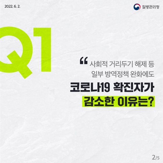 Q. 사회적 거리 두기 해제 등 일부 방역정책 완화에도 코로나19 확진자가 감소한 이유는?