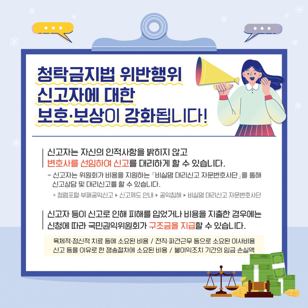 청탁금지법 위반행위 신고자에 대한 보호·보상도 다음과 같이 강화됩니다. 우선 신고자는 자신의 인적사항을 밝히지 않고 변호사를 선임하여 신고를 대리하게 할 수 있습니다. 신고자는 위원회가 비용을 지원하는 '비실명 대리신고 자문변호사단'을 통해 신고상담 및 대리신고를 할 수 있습니다. 자세한 내용은 청렴포털·부패공익신고 사이트에서 확인할 수 있습니다. 신고자 등이 신고로 인해 피해를 입었거나 비용을 지출한 경우에는 신청에 따라 국민권익위원회가 구조금을 지급할 수 있습니다. 인정되는 비용의 범위는 육체적·정신적 치료 등에 소요된 비용, 전직·파견근무 등으로 소요된 이사비용 ,신고 등을 이유로 한 쟁송절차에 소요된 비용, 불이익조치 기간의 임금 손실액 등입니다.