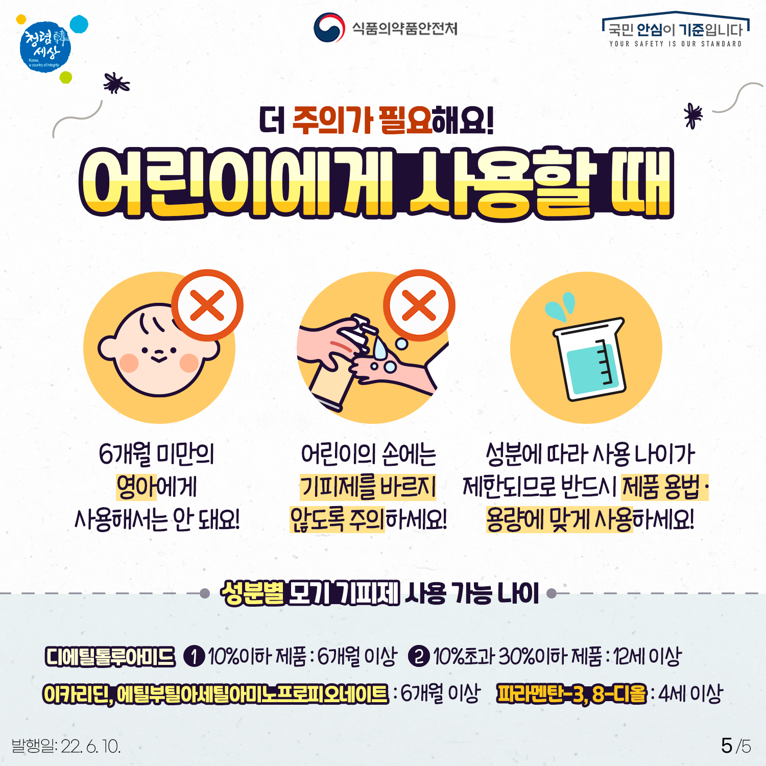 특히 모기기피제를 어린이에게 사용할 때는 더 주의해 주세요! 6개월 미만의 아기에게는 어떤 모기기피제도 사용하지 않는 것이 좋습니다. 또 어린이의 손에는 기피제를 바르지 않도록 주의해 주세요. 마지막으로 모기기피제를 이루는 성분에 따라 사용할 수 있는 나이가 달라지므로 사용하시기 전 반드시 제품 용법과 용량 등을 확인하시고 그에 맞게 사용해 주세요. 참고로 이카라딘, 에틸부틸아세틸아미노프로피오네이트 성분은 생후 6개월 이상부터 사용할 수 있으며 파라멘탄-3, 8-디올은 4세 이상 어린이면 가능합니다. 디에틸톨루아미드는 농도에 따라 사용연령이 달라집니다. 10% 이하 제품이라면 생후 6개월 이후부터, 10%를 초과하되 30%를 넘지 않으면 12세 이상부터 사용할 수 있습니다.