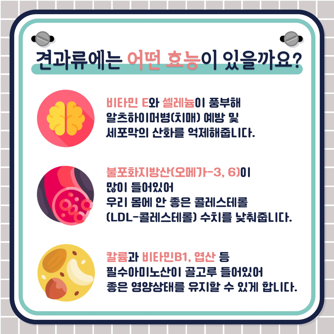 견과류에는 어떤 효능이 있을까요? 우선 비타민E와 셀레늄이 풍부해 '치매'라고 불리는 알츠하이머병 예방 및 세포막의 산화를 억제해 줍니다. 또 오메가-3·6 같은 불포화지방산이 많이 들어있어 우리 몸에 안 좋은 콜레스테롤인 LDL-콜레스테롤 수치를 낮춰줍니다. 여기에 칼륨과 비타민B1, 엽산 등 필수 아미노산이 골고루 들어있어 좋은 영양상태를 유지할 수 있게 합니다.