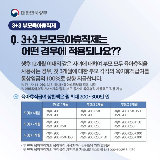 3+3 부모 육아휴직제는 어떤 경우에 적용되나요? 생후 12개월 이내의 같은 자녀에 대하여 부모 모두 육아휴직을 사용하는 경우, 첫 3개월에 대한 부모 각각의 육아휴직 급여를 통상임금의 100%로 상향 지급합니다.