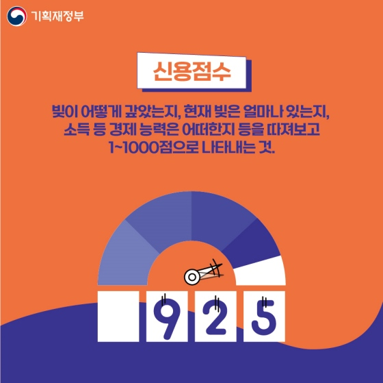  신용점수는 빚을 어떻게 갚았는지, 현재 빚은 얼마나 있는지, 소득 등 경제 능력은 어떠한 지 등을 따져보고 1~1,000점으로 나타내는 것입니다.