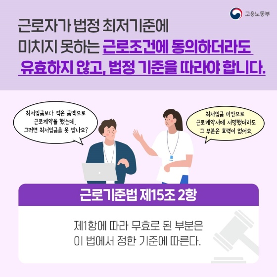 이것은 근로계약서에 쌍방 모두 서명했다고 해도 해당됩니다. 근로기준법 제15조 2항에서는 '제1항에 따라 무효로 된 부분은 이 법에서 정한 기준에 따른다'고 되어 있습니다. 근로자가 법정 최저기준에 미치지 못하는 근로조건에 동의하더라도 유효하지 않고, 법정 기준을 따라야 합니다. 따라서 최저임금보다 적은 금액으로 근로계약을 맺고 근로계약서에 서명했다고 해도 그 부분은 효력이 없고 최저임금에 준해 급여를 지급받을 수 있습니다.