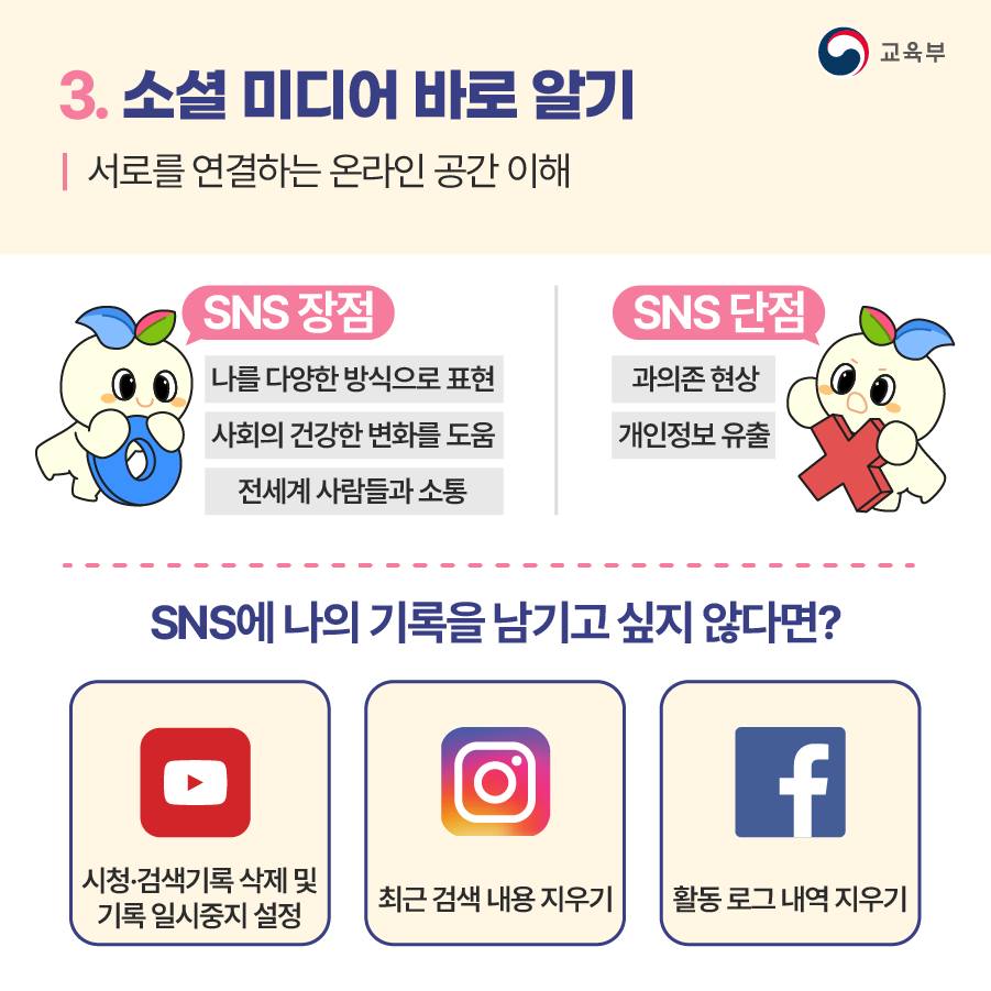 소셜미디어는 서로를 연결하는 온라인 공간입니다. 잘 이해하고 사용하는 것이 좋습니다. SNS의 장점은 나를 다양한 방식으로 표현할 수 있고 전 세계 사람들과의 소통을 통해 사회를 건강한 방향으로 변화시키는 데 도움을 줄 수 있다는 점입니다. 하지만 반대로 과의존 현상을 불러온다거나 개인정보 유출의 위험이 크다는 단점도 있습니다. 만약 SNS에 나의 기록을 남기고 싶지 않다면 매체별 관련 기능을 잘 알아두는 것이 좋습니다. 유튜브는 시청, 검색 기록 삭제 및 일시중지 설정을 할 수 있습니다. 인스타그램은 최근 검색내용 지우기, 페이스북은 활동로그 내역 지우기로 정보 유출을 막을 수 있습니다.