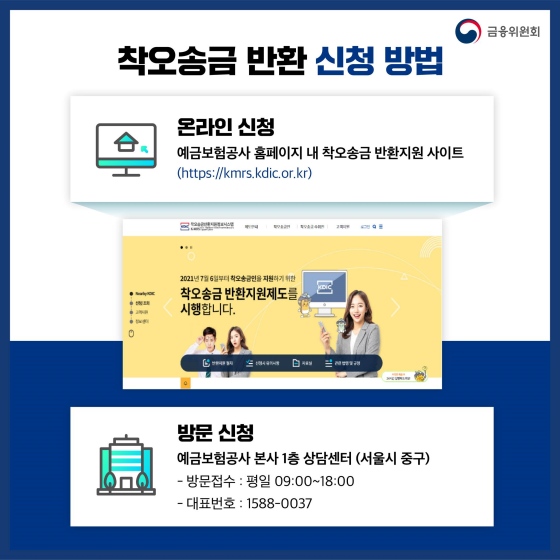 온라인 신청 : ‘예금보험공사 누리집 내 착오송금 반환 지원’ 바로 가기 : https://kmrs.kdic.or.kr