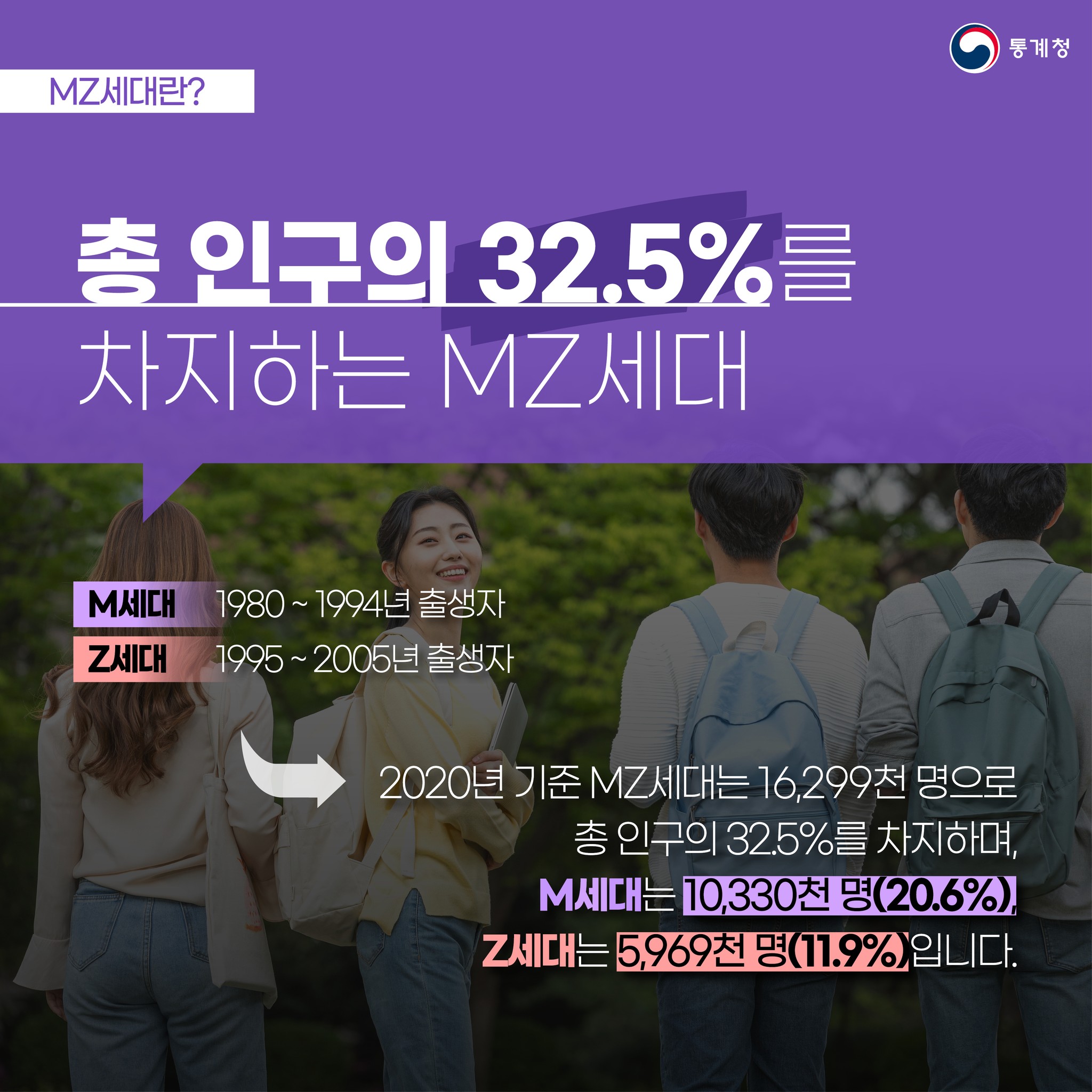 총 인구의 32%가량