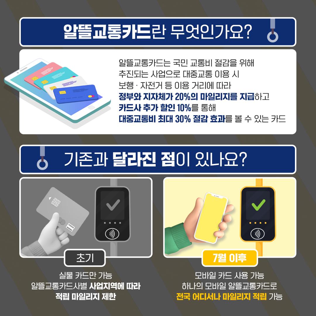 알뜰교통카드는 국민 교통비 절감을 위해 추진되는 사업입니다. 대중교통 이용 시 보행·자전거 등 이용 거리에 따라 정부와 지자체가 20%의 마일리지를 지급하고 카드사 추가 할인 10%를 통해 대중교통비 최대 30% 절감 효과를 볼 수 있는 카드를 말합니다.