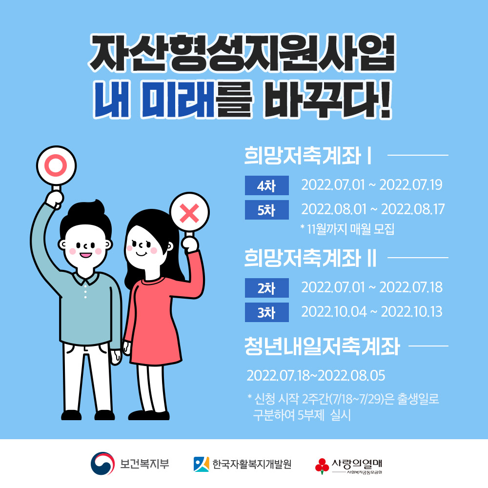 자산형성지원사업 내 미래를 바꾸다! 희망저축계좌 Ⅰ 4차 2022.07.01 ~ 07.19 5차 2022.08.01 ~ 08.17 *11월까지 매월 모집 희망저축계좌 Ⅱ 2차 2022.07.01 ~ 07.18 3차 2022.10.04 ~ 10.13 청년내일저축계좌 2022.07.18 ~ 08.05 *신청 시작 2주간(7/18~29)은 출생일로 구분해 5부제 실시