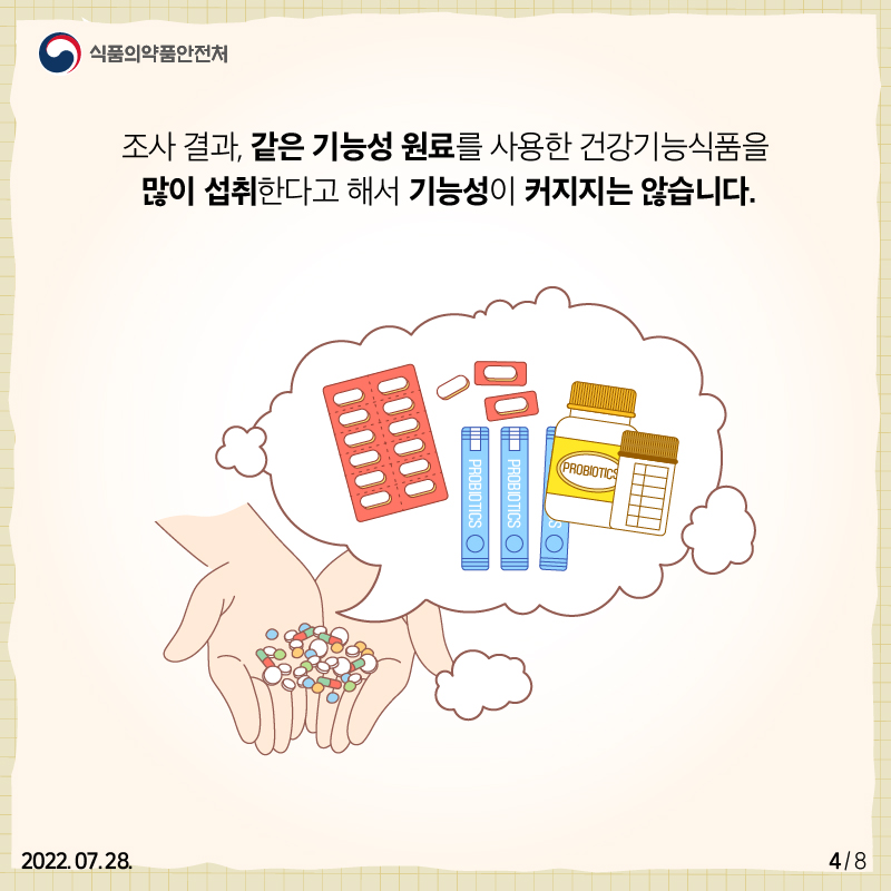 조사 결과, 같은 기능성 원료를 사용한 건강기능식품을 많이 섭취한다고해서 기능성이 더 커지지는 않습니다! 