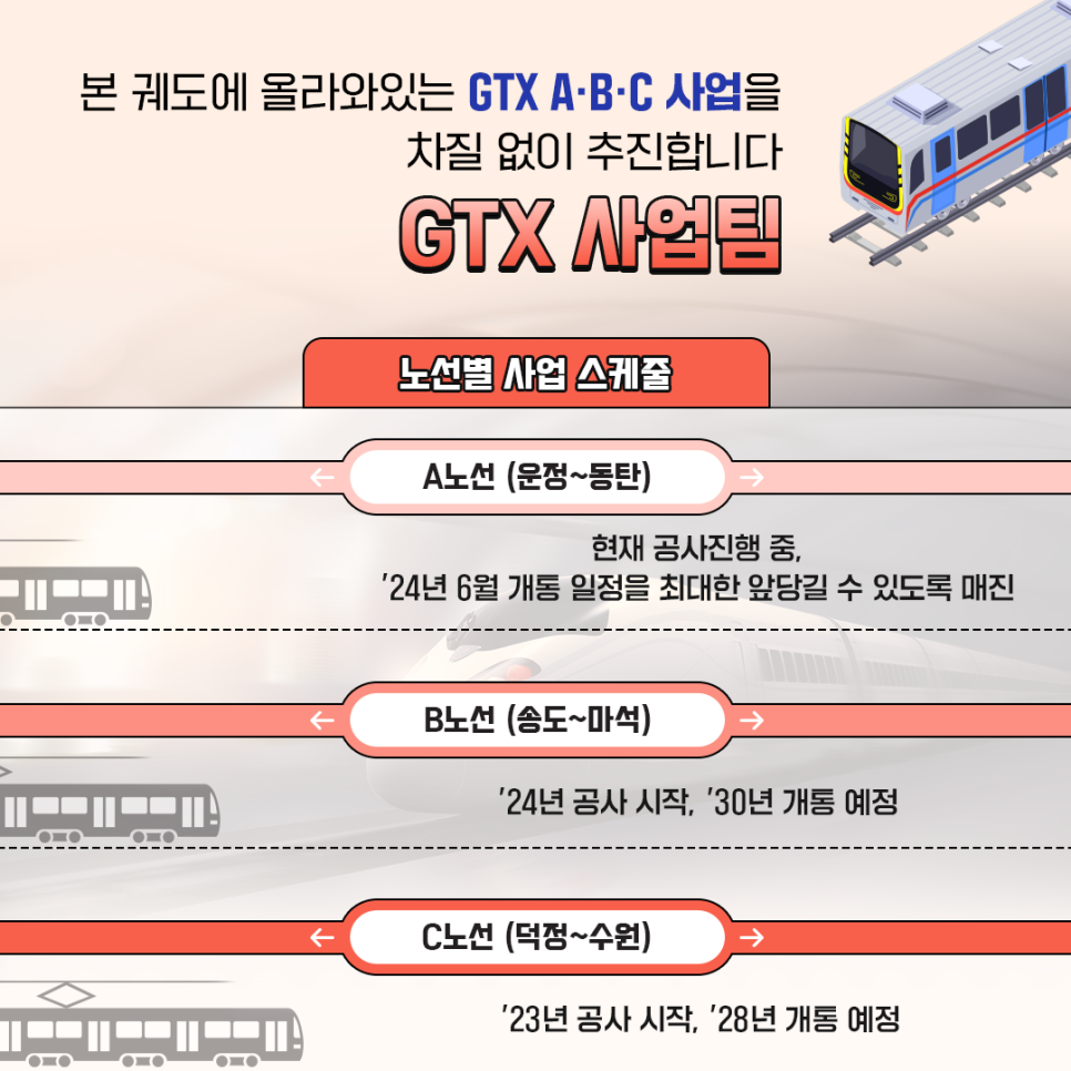 기존 GTX A·B·C 사업을 추진하는 '사업팀'