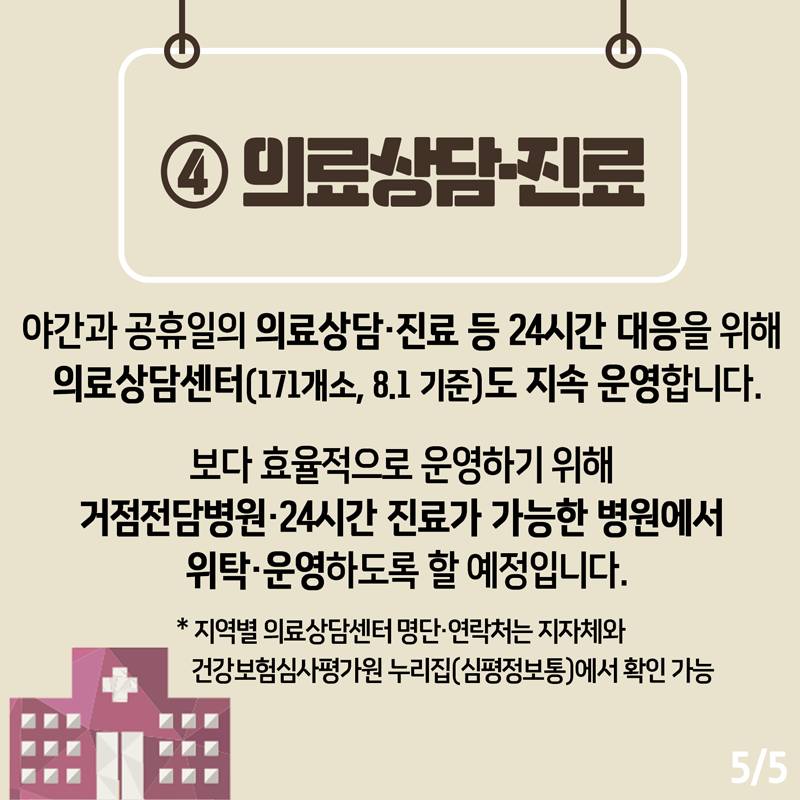 야간과 공휴일의 의료 상담·진료 등 24시간 대응을 위해 의료상담센터(171개소, 8.1 기준)도 지속 운영합니다. 보다 효율적으로 운영하기 위해 거점전담병원·24시간 진료가 가능한 병원에서 위탁·운영하도록 할 예정입니다.