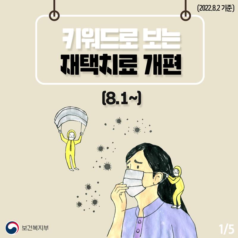 키워드로 보는 재택치료 개편