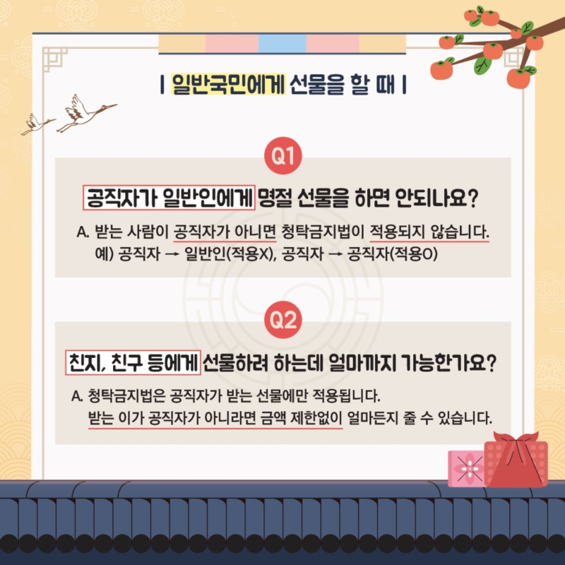 Q1. 공직자가 일반인에게 명절 선물을 하면 안되나요? A. 받는 사람이 공직자가 아니면 청탁금지법이 적용되지 않습니다. 예) 공직자→일반인(적용x), 공직자→공직자(적용ㅇ) Q2. 친지, 친구 등에게 선물하려 하는데 얼마까지 가능한가요? A. 청탁금지법은 공직자가 받는 선물에만 적용됩니다. 받는 이가 공직자가 아니라면 금액 제한없이 얼마든지 줄 수 있습니다.