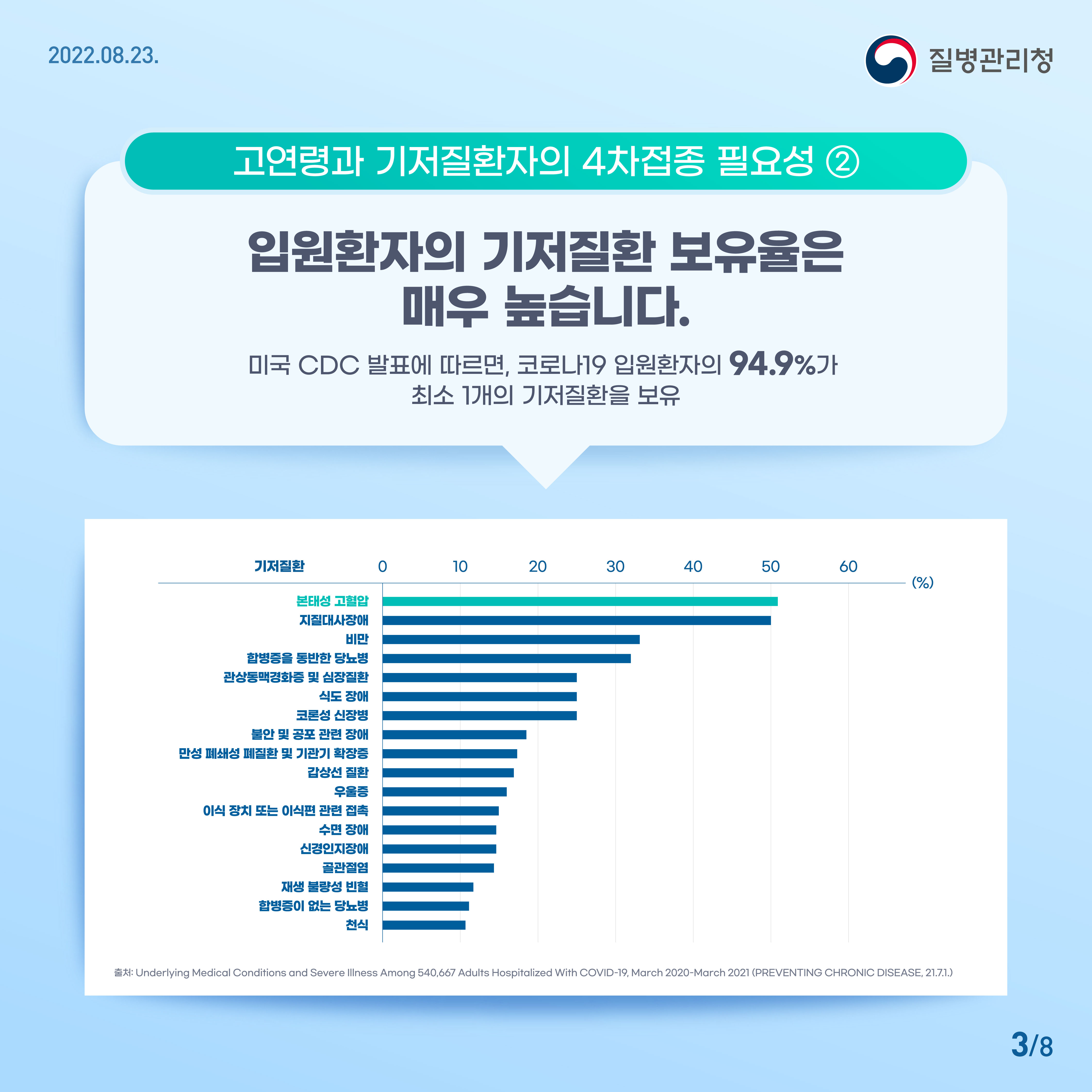 ② 입원환자의 기저질환 보유율은 매우 높습니다. - 미국 CDC 발표에 따르면, 코로나19 입원환자의 94.9%가 최소 1개의 기저질환을 보유