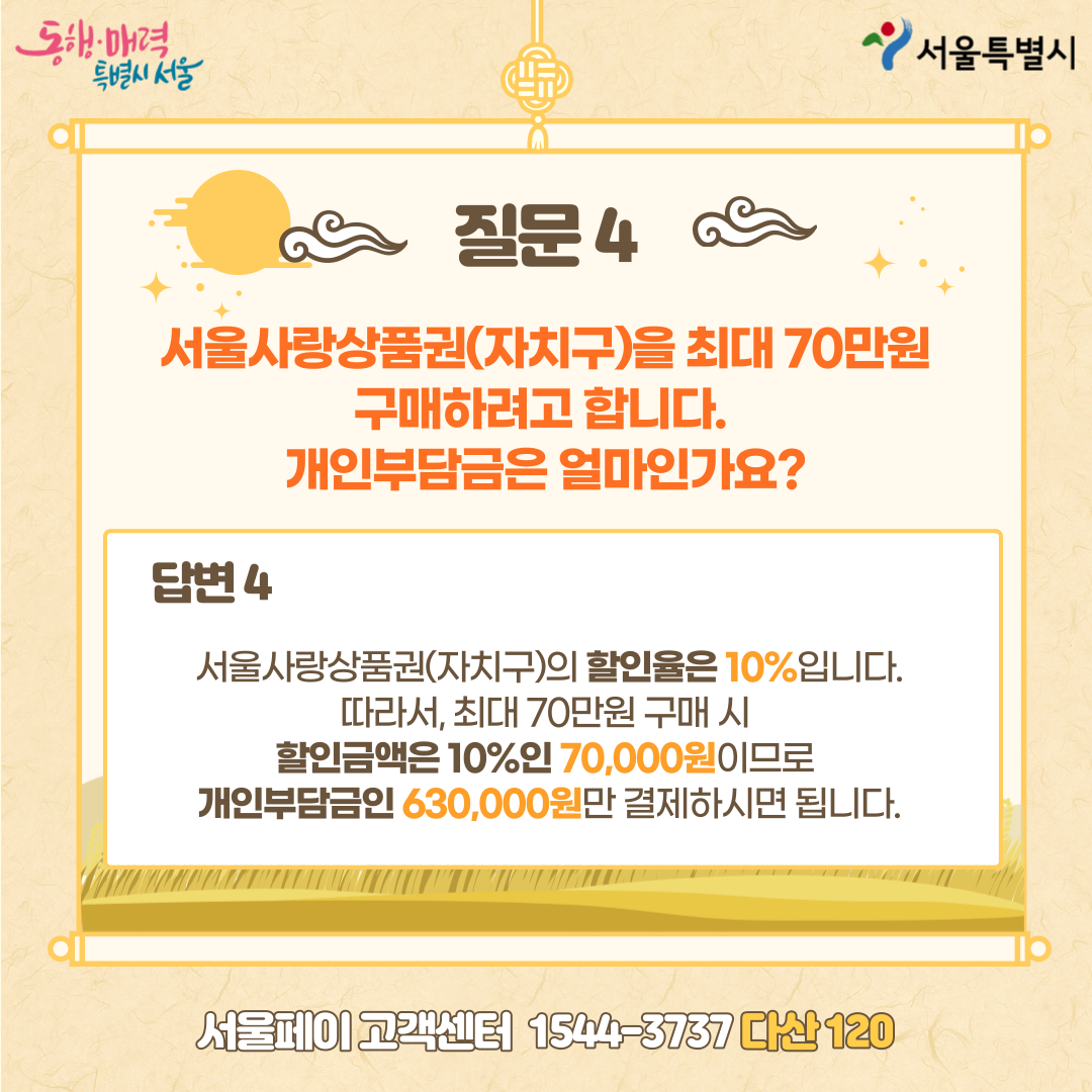 서울사랑상품권(자치구)을 최대 70만원 구매하려고 합니다. 개인부담금은 얼마인가요?서울사랑상품권(자치구)의 할인율은 10%입니다. 따라서, 최대 70만원 구매 시 할인금액은 10%인 70,000원이므로 개인부담금인 630,000원만 결제하시면 됩니다.