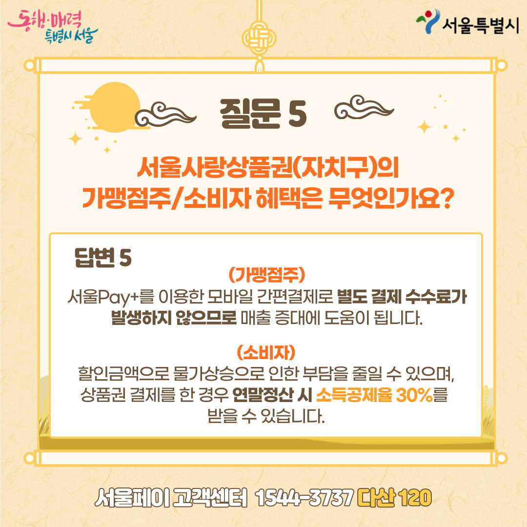 서울사랑상품권(자치구)의 가맹점주/소비자 혜택은 무엇인가요?A. (가맹점주) 서울Pay+를 이용한 모바일 간편결제로 별도 결제 수수료가 발생하지 않으므로 매출 증대에 도움이 됩니다. A. (소비자) 할인금액으로 물가상승으로 인한 부담을 줄일 수 있으며, 상품권 결제를 한 경우 연말정산 시 소득공제율 30%를 받을 수 있습니다.