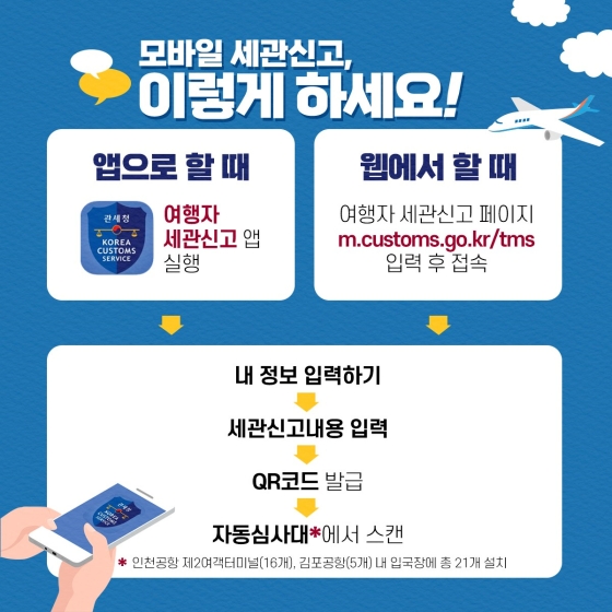 모바일 세관신고, 이렇게 하세요! · 앱으로 할 때 : 여행자 세관신고 앱 실행 → 내 정보 입력하기 → 세관신고내용 입력 → QR코드 발급 → 자동 심사대*에서 스캔 · 웹에서 할 때 : 여행자 세관신고 페이지 접속 → 내 정보 입력하기 → 세관신고내용 입력 → QR코드 발급 → 자동 심사대*에서 스캔 * 인천공항 제2여객터미널(16개), 김포공항(5개) 내 입국장에 총 21개 설치