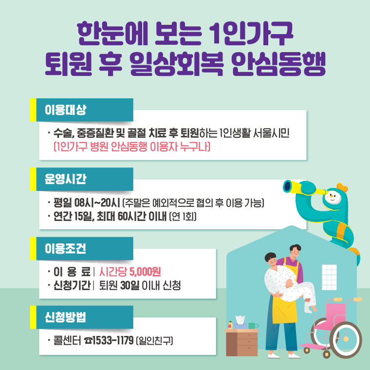 한눈에 보는 1인가구 퇴원 후 일상회복 안심동행  이용대상  수술, 중증질환 및 골절 치료 후 퇴원하는 1인생활 서울시민 (1인가구 병원 안심동행 이용자 누구나)  운영시간 평일 08시~20시 (주말은 예외적으로 협의 후 이용 가능) 연간 15일, 최대 60일 이내(연 1회)  이용조건 이용료 : 시간당 5,000원 신청기간 : 퇴원 30일이내 신청  신청방법 콜센터 ☎1533-1179(일인친구)