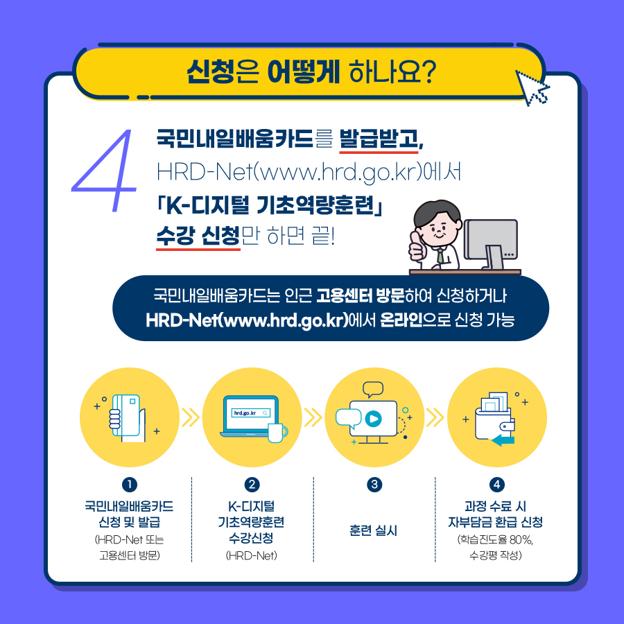 HRD-Net 또는 인근 고용센터를 방문해 국민내일배움카드를 신청해 발급받고 HRD-Net에서 K-디지털 기초역량과정을 수강신청해 훈련을 받은 뒤 학습진도율 80%, 수강평가를 작성하면 수강신청 시 부담했던 금액을 환급받을 수 있습니다.