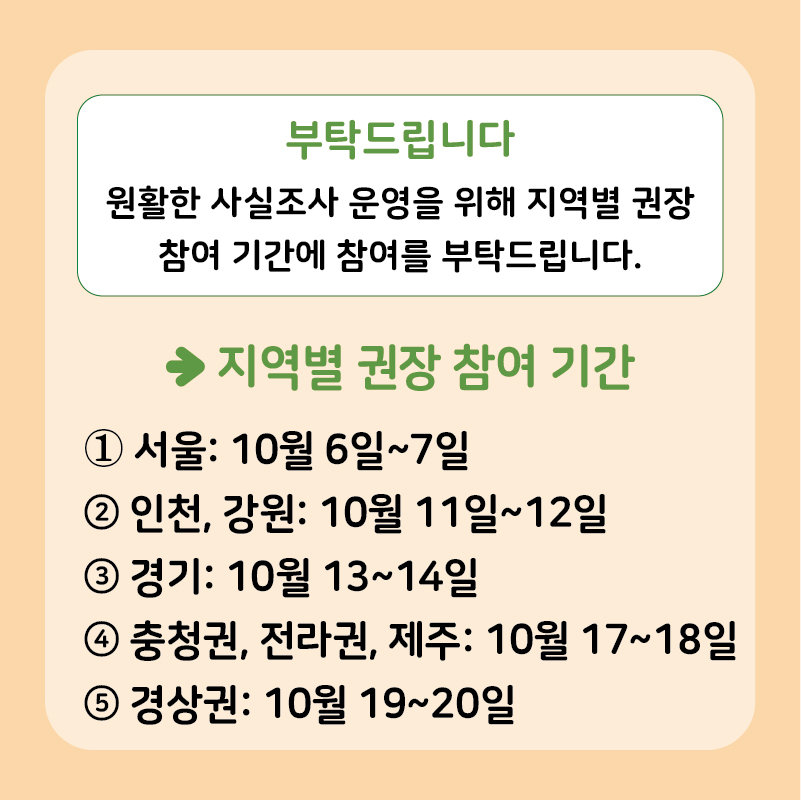 부탁드립니다! 원활한 사실조사 운영을 위해 지역별 권장 참여 기간에 참여를 부탁드립니다. <지역별 권장 참여기간>①서울 : 10월 6일~7일 ②인천,강원 : 10월 11일~12일 ③경기 : 10월 13일~14일 ④충청권, 전라권, 제주 : 10월 17일~18일 ⑤경상권 : 10월 19일~20일