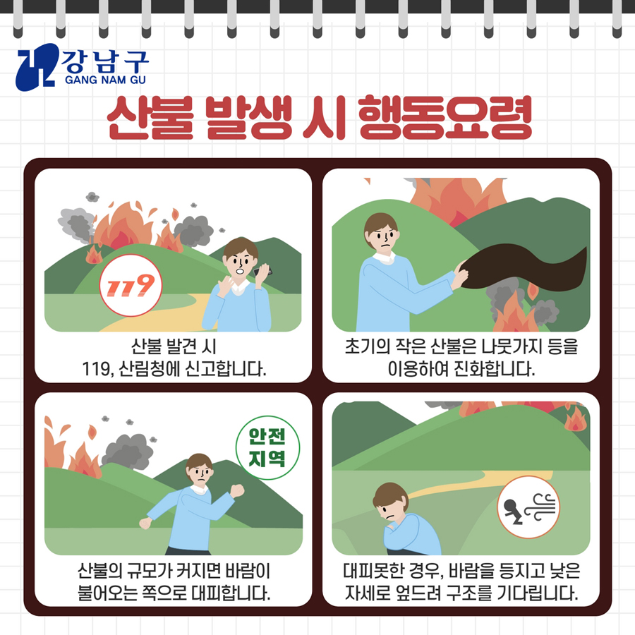 <산불 발생 시 행동요령>산불 발견 시 119, 산림청에 신고합니다.  초기의 작은 산불은 나뭇가지 등을 이용하여 진화합니다. 산불의 규모가 커지면 바람이 불어오는 쪽으로 대피합니다. 대피못한 경우, 바람을 등지고 낮은 자세로 엎드려 구조를 기다립니다.