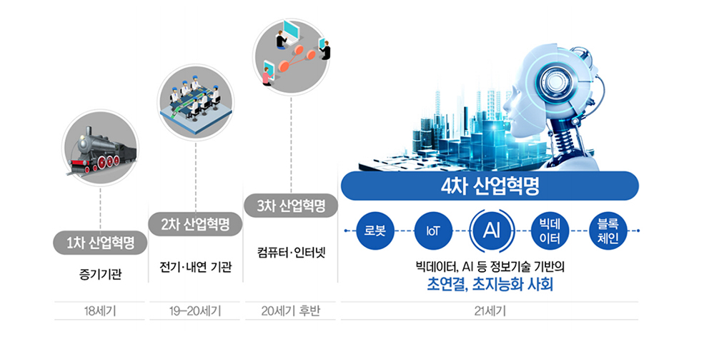 4차산업혁명