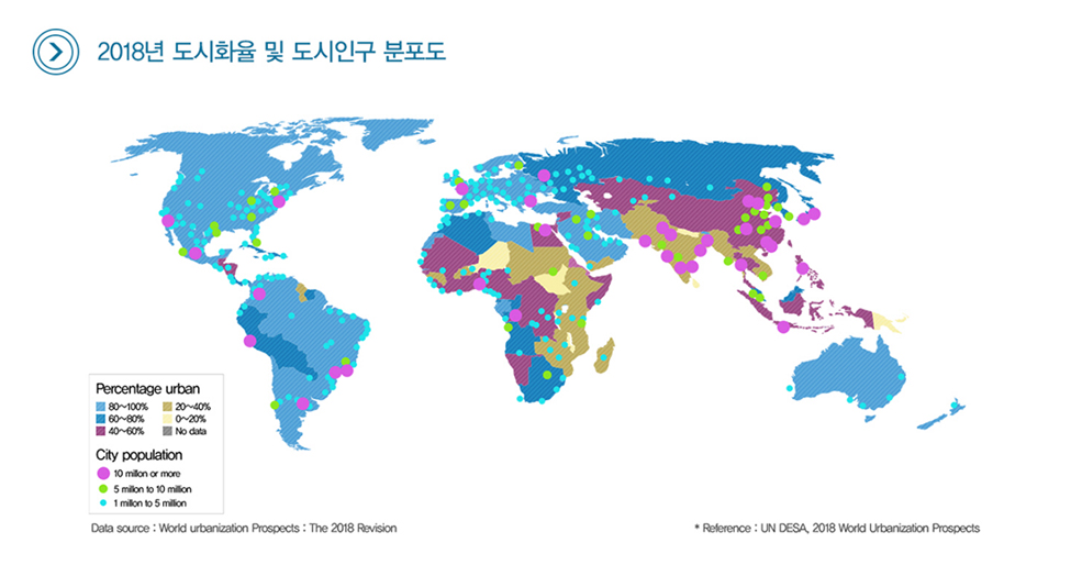 도시화율분포도