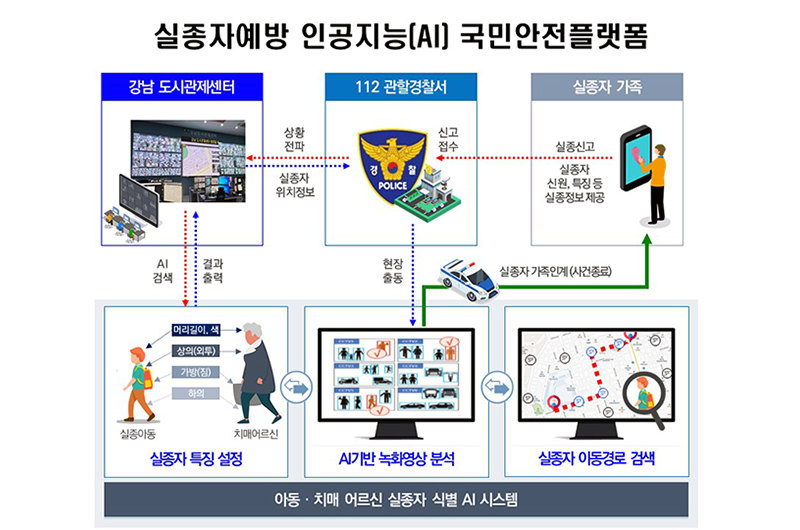 통합플랫폼고도화