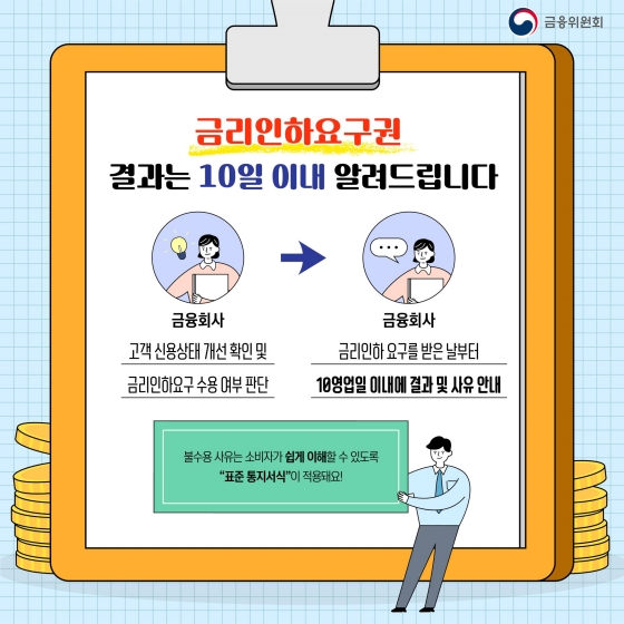  결과는 10일 이내 알려드립니다. 고객 신용상태 개선 확인 및 금리인하요구 수용 여부 판단하여 금리인하 요구를 받은 날부터 10영업일 이내에 결과 및 사유 안내합니다. 