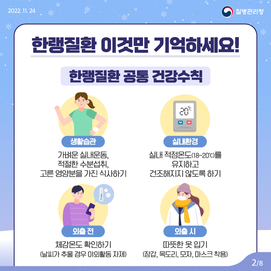 한랭질환을 예방하기 위해서는 다음의 건강수칙을 지키는 것이 중요합니다. 첫번째는 건강한 생활습관입니다. 가벼운 실내운동과 함께 적절히 수분을 섭취하고 고른 영양분을 가진 식사를 거르지 않고 하는 게 중요합니다. 실내에서는 적정온도인 섭씨 18도에서 20도 사이를 유지하고 건조해지지 않게 습도에도 신경써 주세요. 외출 전에는 체감온도를 확인하고 날씨가 춥다면 불필요한 야외활동은 자제하는 것이 좋습니다. 외출할 때는 장갑과 목도리, 모자, 마스크 등 방한용품을 착용해 주세요.