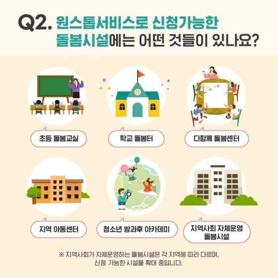 Q2. 원스톱서비스로 신청 가능한 돌봄 시설에는 어떤 것들이 있나요? · 초등 돌봄교실 · 학교 돌봄터 · 다함께 돌봄센터 · 지역 아동센터 · 청소년 방과후 아카데미 · 지역사회 자체 운영 돌봄 시설   * 지역사회가 자체 운영하는 돌봄 시설은 각 지역에 따라 다르며, 신청 가능한 시설을 확대 중입니다.