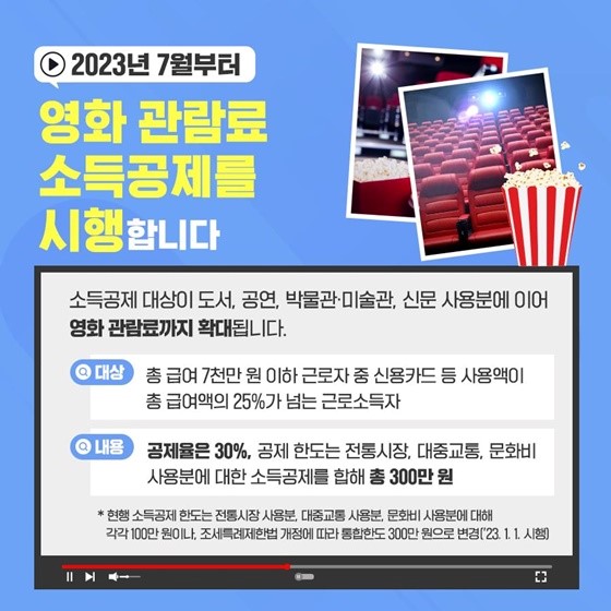 2023년 7월부터 소득공제 대상이 도서, 공연, 박물관·미술관, 신문 사용분에 이어 영화 관람료까지 확대됩니다. 총 급여 7천만원 이하 근로자 중 신용카드 등 사용액이 총 급여액의 25%가 넘는 근로소득자라면 전통시장, 대중교통, 문화비 사용분의 30%를 합해 최대 300만원까지 소득공제 받을 수 있습니다. 그동안에는 전통시장, 대중교통, 문화비 사용분에 대해 각각 100만원 한도 내에서 소득공제를 받았지만 2023년 1월 1일부터 조세특례제한법이 개정되면서 통합한도 300만원으로 변경됐습니다.