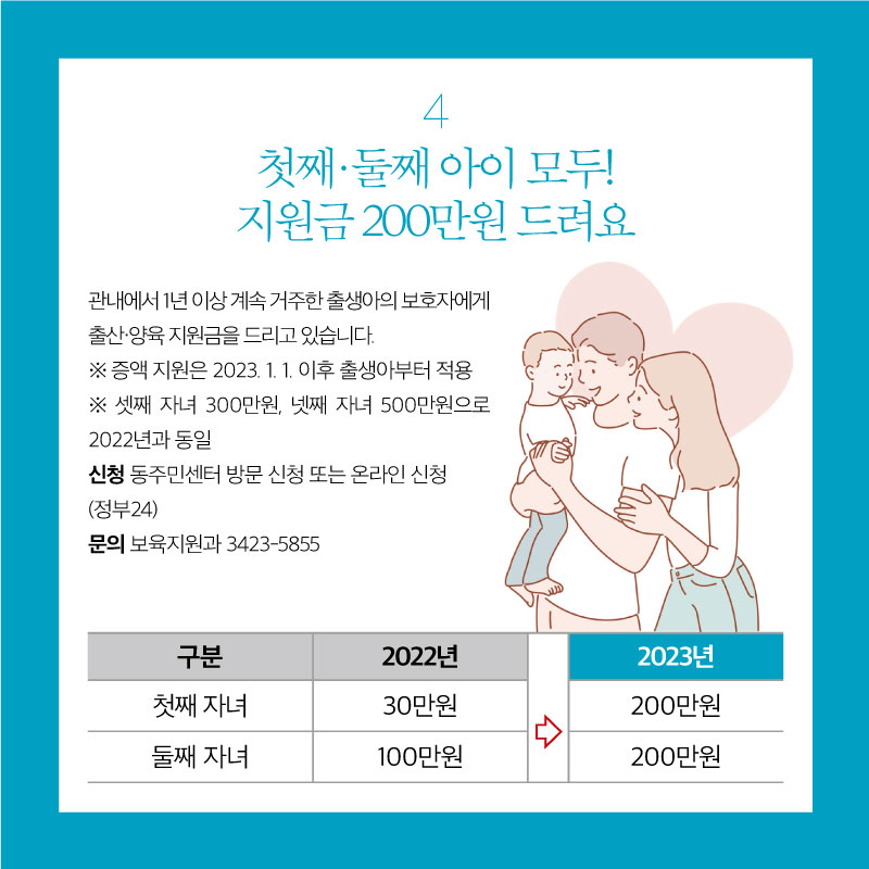 첫째·둘째 아이 모두! 지원금 200만원 드려요