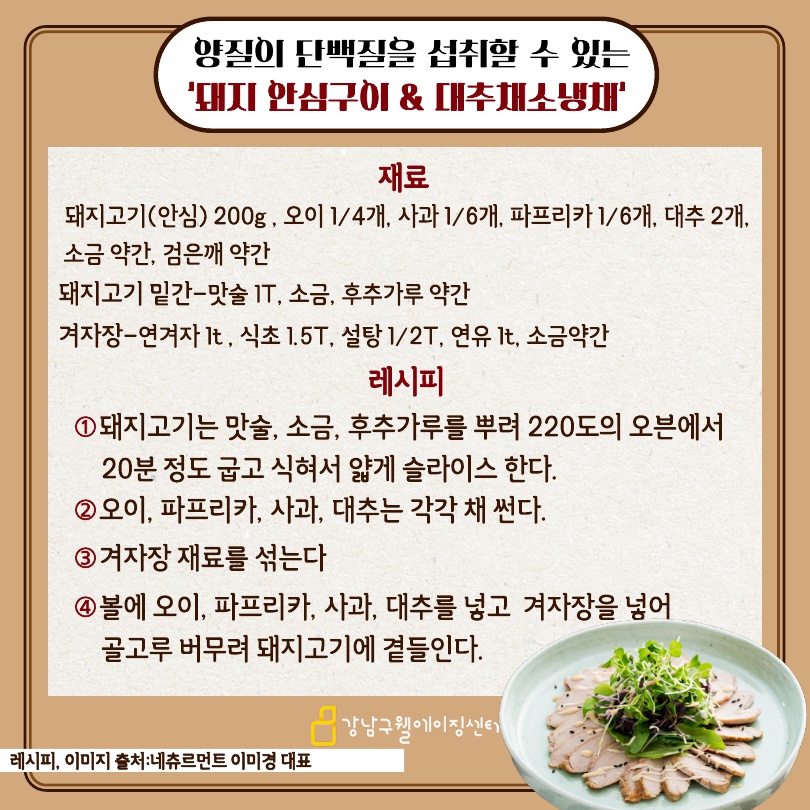 양질의 단백질을 섭취할 수 있는 돼지안심구이와 대추채소냉채 요리법을 소개합니다. 재료로는 돼지고기 안심 200g, 오이 ¼개, 사과 ⅙개, 파프리카 ⅙개, 대추 2개, 소금·검은깨 약간, 돼지고기 밑간(맛술 1큰술, 소금·후추가루 약간), 겨자장(연겨자 1작은술, 식초 1.5큰술, 설탕 반큰술, 연유 1작은술, 소금 약간)을 준비합니다. 우선 돼지고기는 맛술, 소금, 후추가루를 뿌려 220도의 오븐에서 20분 정도 굽고 식혀서 얇게 슬라이스 합니다. 오이, 파프리카, 사과, 대추는 각각 채썰고 겨자장 재료를 섞습니다. 마지막으로 볼에 오이, 파프리카, 사과, 대추를 넣고 겨자장을 넣어 골고루 버무려 돼지고기에 곁들입니다.